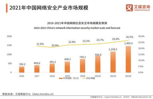 2021年中國網(wǎng)絡(luò)安全產(chǎn)業(yè)發(fā)展報(bào)告 網(wǎng)絡(luò)技術(shù)服務(wù)趨勢(shì)與展望